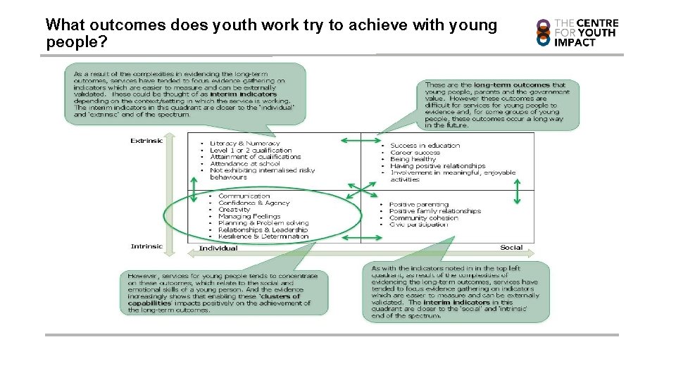 What outcomes does youth work try to achieve with young people? 
