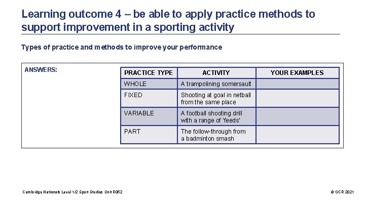 Learning outcome 4 – be able to apply practice methods to support improvement in