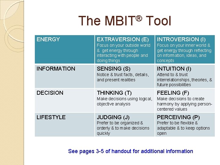 The MBIT® Tool ENERGY INFORMATION DECISION LIFESTYLE EXTRAVERSION (E) INTROVERSION (I) Focus on your