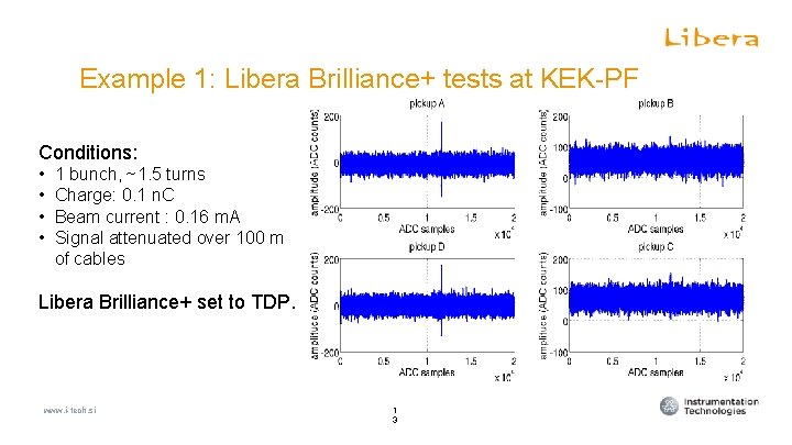 Hadron BPM diagnostics Example 1: Libera Brilliance+ tests at KEK-PF Conditions: • • 1