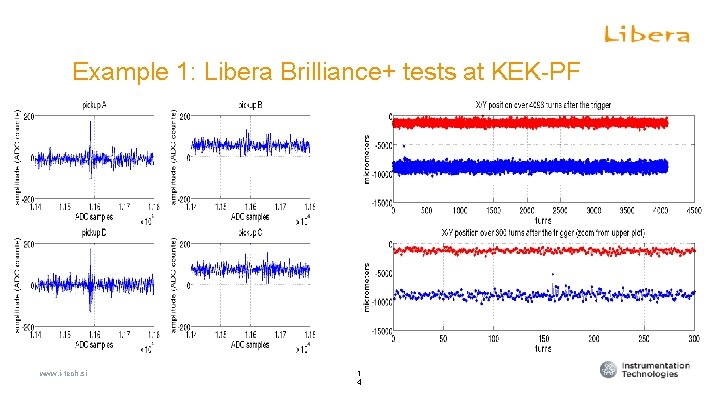 Hadron BPM diagnostics Example 1: Libera Brilliance+ tests at KEK-PF www. i-tech. si 1