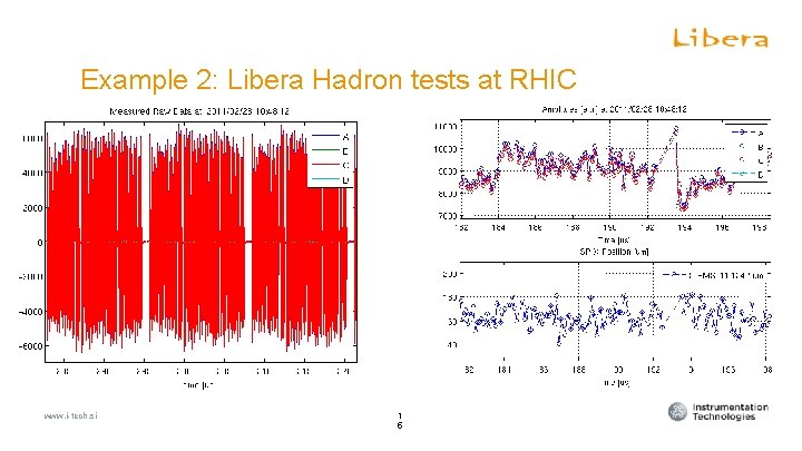 Hadron BPM diagnostics Example 2: Libera Hadron tests at RHIC www. i-tech. si 1