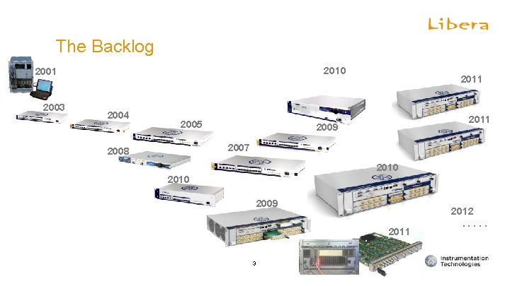 Hadron BPM diagnostics The Backlog 2010 2001 2003 2004 2005 2011 2009 2007 2008