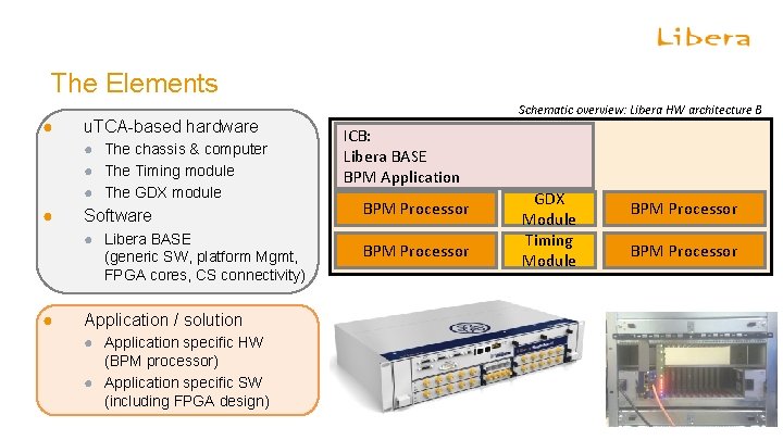 Hadron BPM diagnostics The Elements ● u. TCA-based hardware ● The chassis & computer