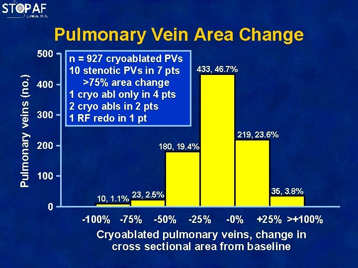 Pulmonary veins (no. ) Pulmonary Vein Area Change n = 927 cryoablated PVs 10
