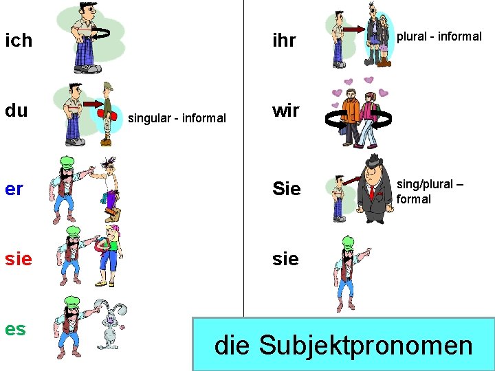 ich du ihr singular - informal wir er Sie sie es plural - informal