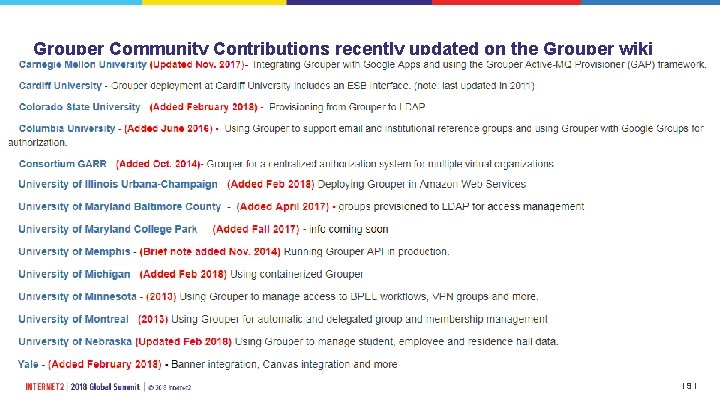 Grouper Community Contributions recently updated on the Grouper wiki I 9 I 