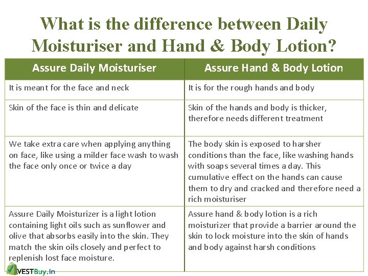 Why do we need a Hand Body Lotion