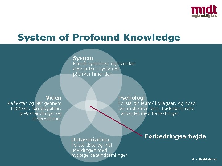 System of Profound Knowledge System Forstå systemet, og hvordan elementer i systemet påvirker hinanden.