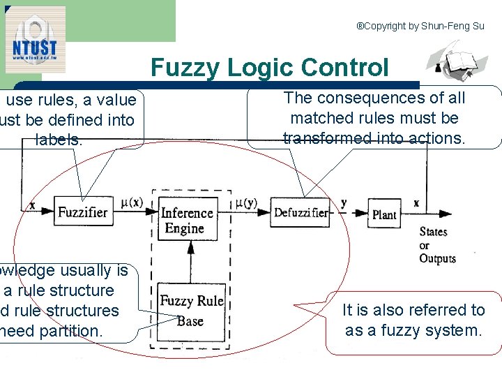 ®Copyright by Shun-Feng Su Fuzzy Logic Control The consequences of all matched rules must