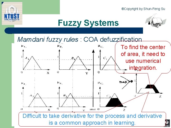 ®Copyright by Shun-Feng Su Fuzzy Systems Mamdani fuzzy rules : COA defuzzification To find