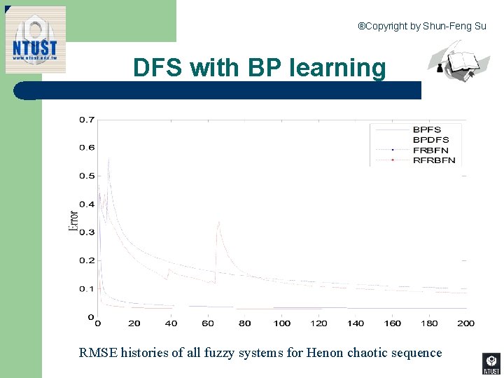 ®Copyright by Shun-Feng Su DFS with BP learning • 4 7 for Henon chaotic