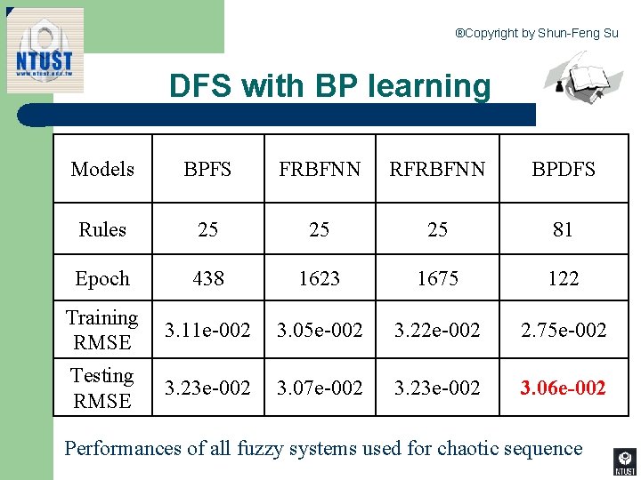 ®Copyright by Shun-Feng Su DFS with BP learning Models BPFS FRBFNN RFRBFNN BPDFS Rules