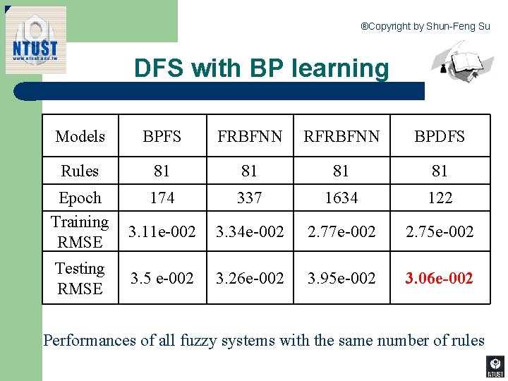 ®Copyright by Shun-Feng Su DFS with BP learning Models BPFS FRBFNN RFRBFNN BPDFS Rules