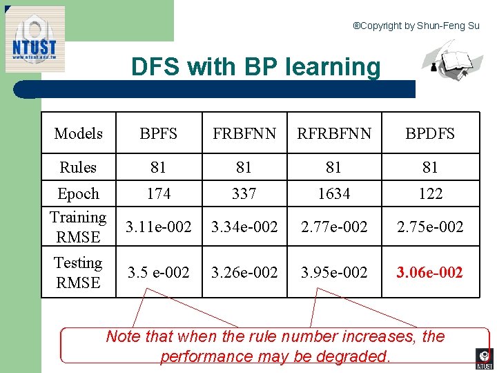 ®Copyright by Shun-Feng Su DFS with BP learning Models BPFS FRBFNN RFRBFNN BPDFS Rules