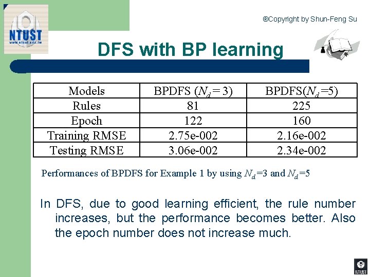 ®Copyright by Shun-Feng Su DFS with BP learning Models Rules Epoch Training RMSE Testing