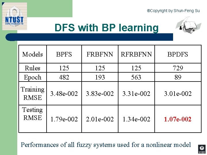 ®Copyright by Shun-Feng Su DFS with BP learning Models BPFS FRBFNN RFRBFNN BPDFS Rules
