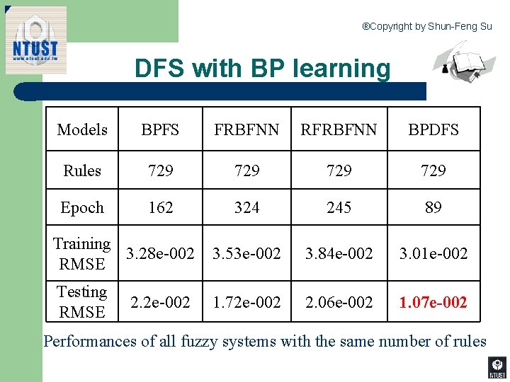 ®Copyright by Shun-Feng Su DFS with BP learning Models BPFS FRBFNN RFRBFNN BPDFS Rules