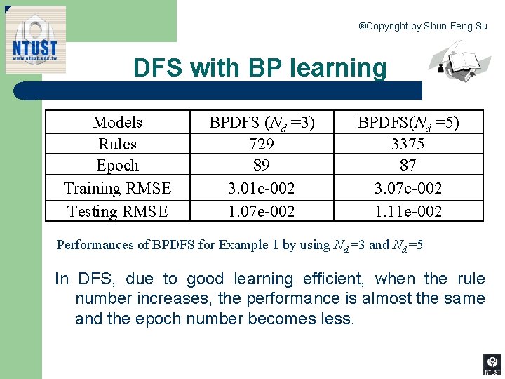 ®Copyright by Shun-Feng Su DFS with BP learning Models Rules Epoch Training RMSE Testing