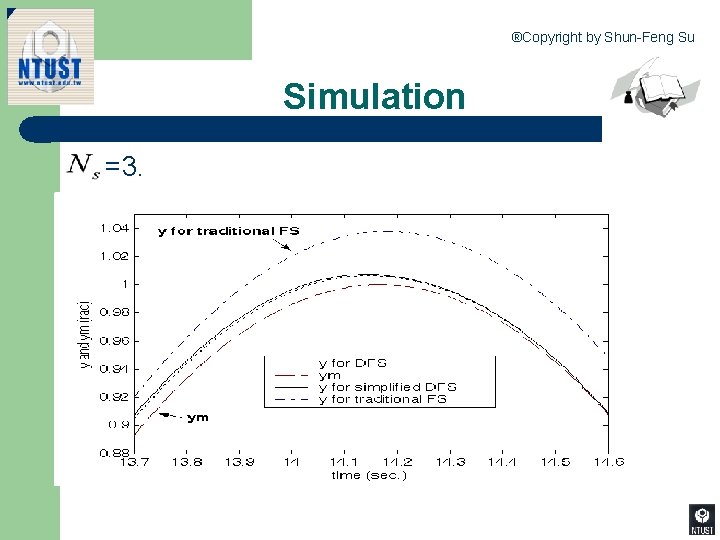 ®Copyright by Shun-Feng Su Simulation =3. • 5 9 