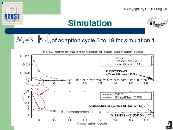 ®Copyright by Shun-Feng Su Simulation =3. of adaption cycle 3 to 19 for simulation