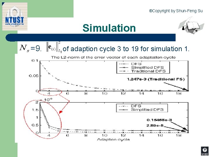 ®Copyright by Shun-Feng Su Simulation =9. of adaption cycle 3 to 19 for simulation