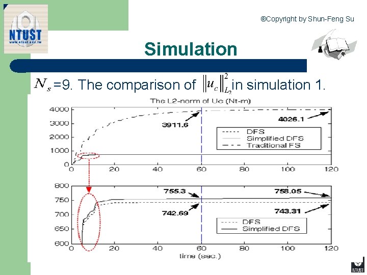 ®Copyright by Shun-Feng Su Simulation =9. The comparison of • 6 5 in simulation