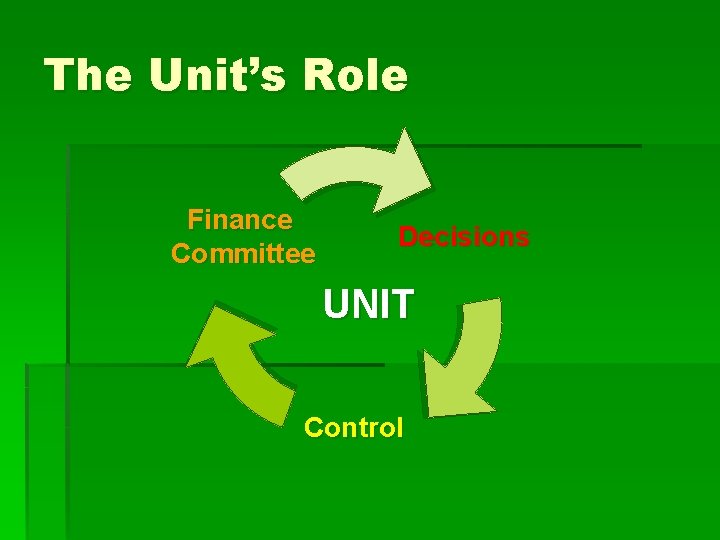The Unit’s Role Finance Committee Decisions UNIT Control 