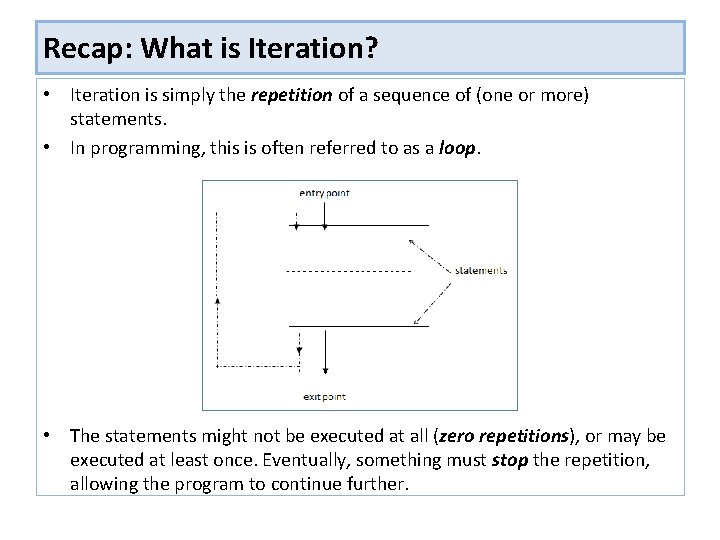 Recap: What is Iteration? • Iteration is simply the repetition of a sequence of