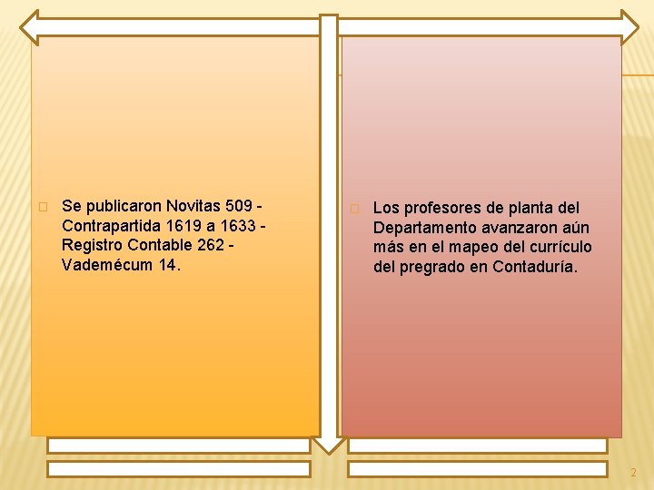 � Se publicaron Novitas 509 Contrapartida 1619 a 1633 Registro Contable 262 Vademécum 14.