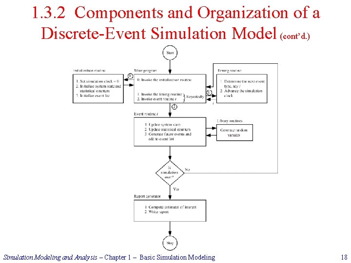 1. 3. 2 Components and Organization of a Discrete-Event Simulation Model (cont’d. ) Simulation