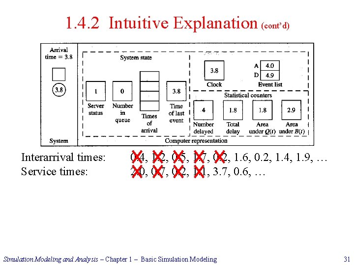 1. 4. 2 Intuitive Explanation (cont’d) Interarrival times: Service times: 0. 4, 1. 2,