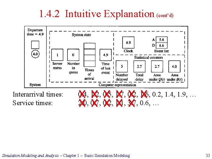 1. 4. 2 Intuitive Explanation (cont’d) Interarrival times: Service times: 0. 4, 1. 2,