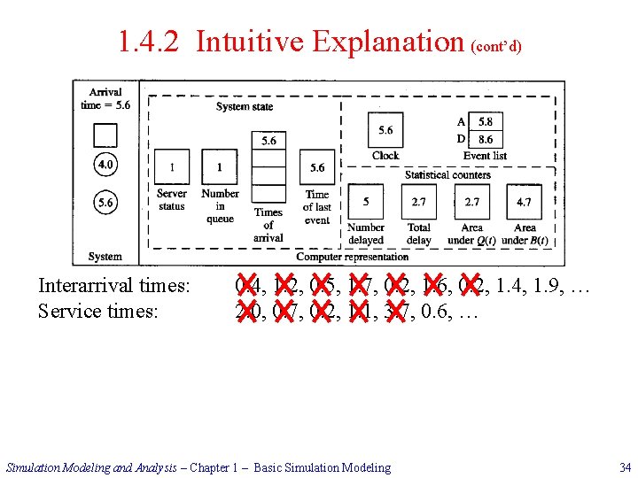 1. 4. 2 Intuitive Explanation (cont’d) Interarrival times: Service times: 0. 4, 1. 2,