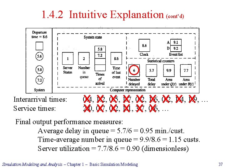 1. 4. 2 Intuitive Explanation (cont’d) Interarrival times: Service times: 0. 4, 1. 2,