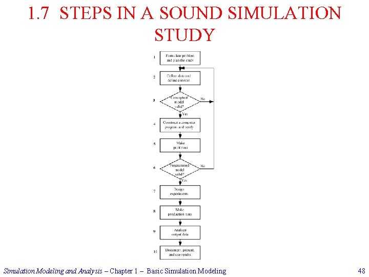 1. 7 STEPS IN A SOUND SIMULATION STUDY Simulation Modeling and Analysis – Chapter