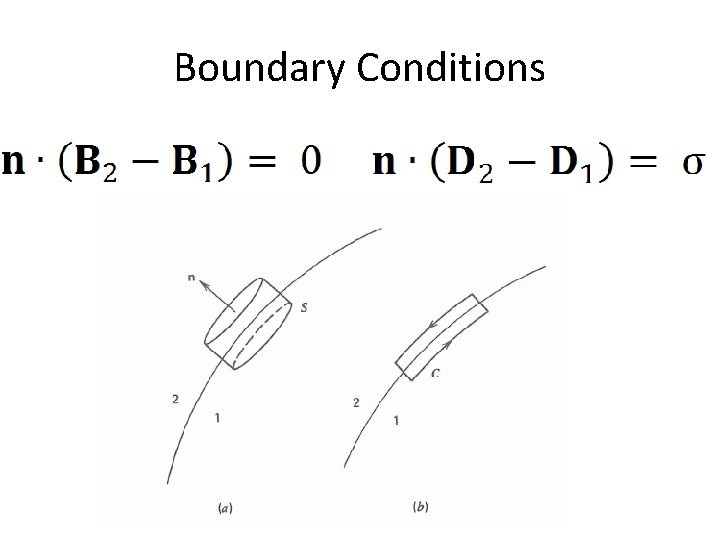 Boundary Conditions 