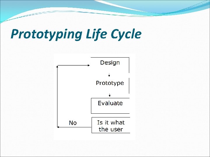 Prototyping Life Cycle 