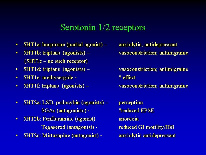 Serotonin 1/2 receptors • 5 HT 1 a: buspirone (partial agonist) – • 5