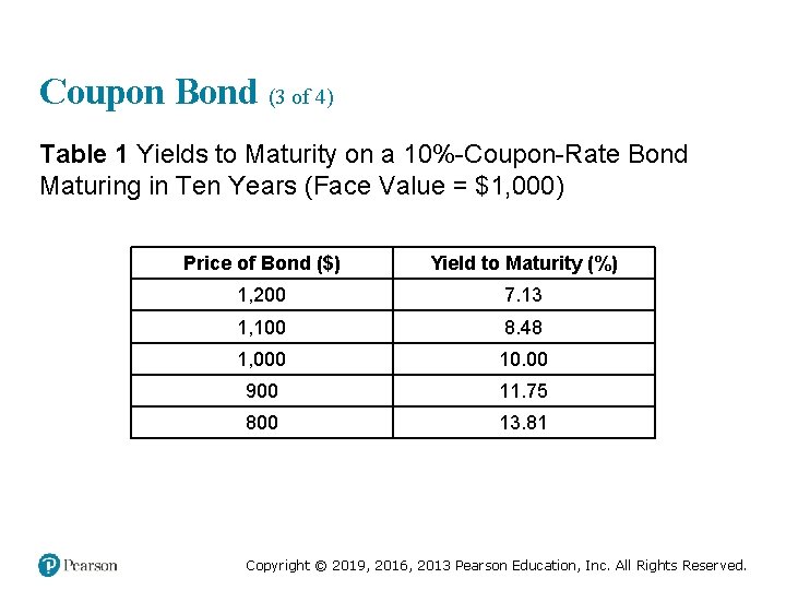 Coupon Bond (3 of 4) Table 1 Yields to Maturity on a 10%-Coupon-Rate Bond