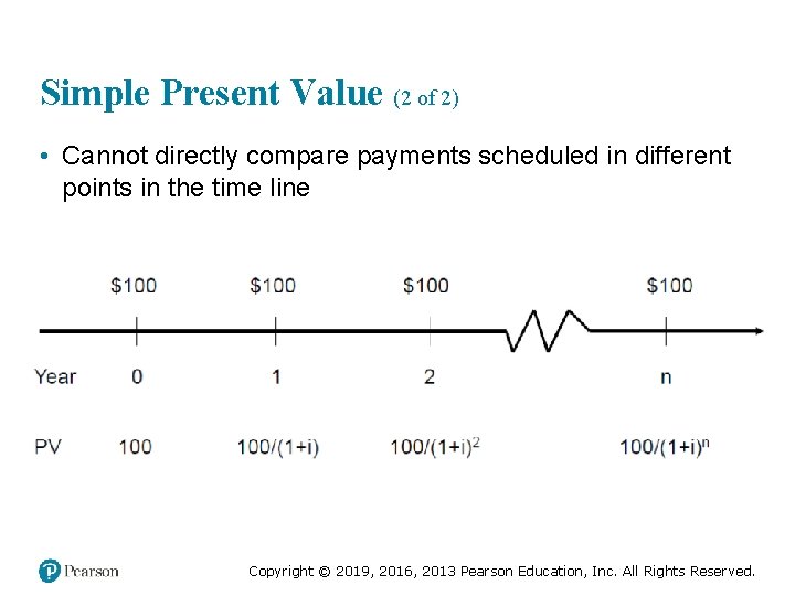 Simple Present Value (2 of 2) • Cannot directly compare payments scheduled in different