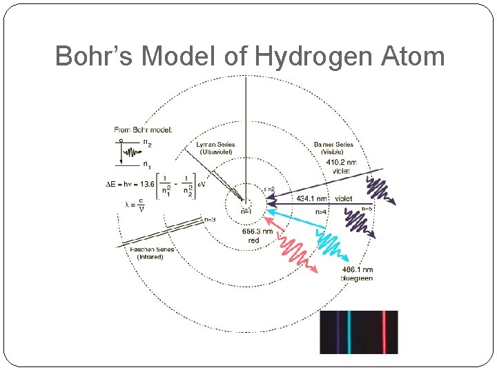 Bohr’s Model of Hydrogen Atom 