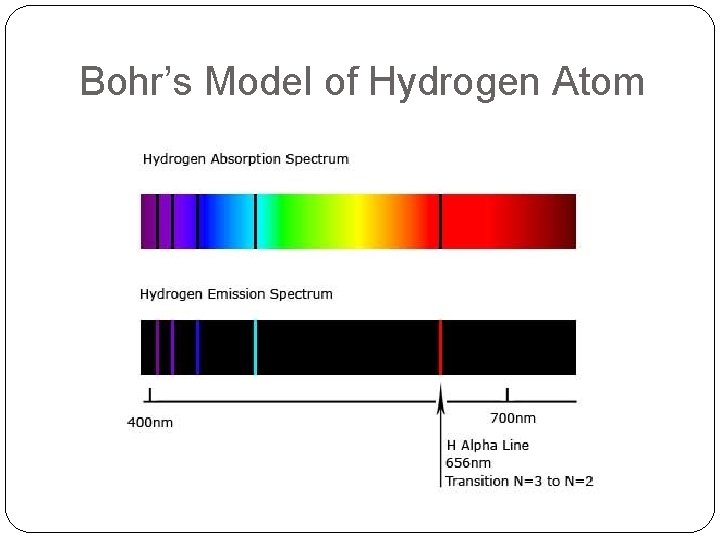 Bohr’s Model of Hydrogen Atom 