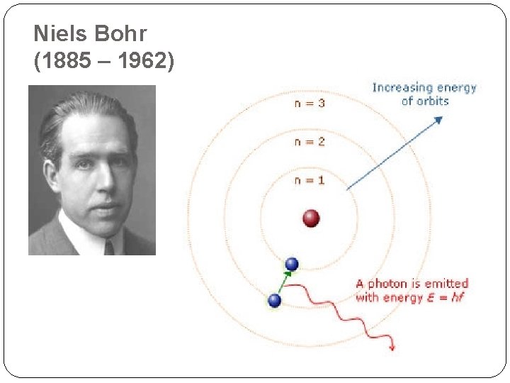 Niels Bohr (1885 – 1962) 