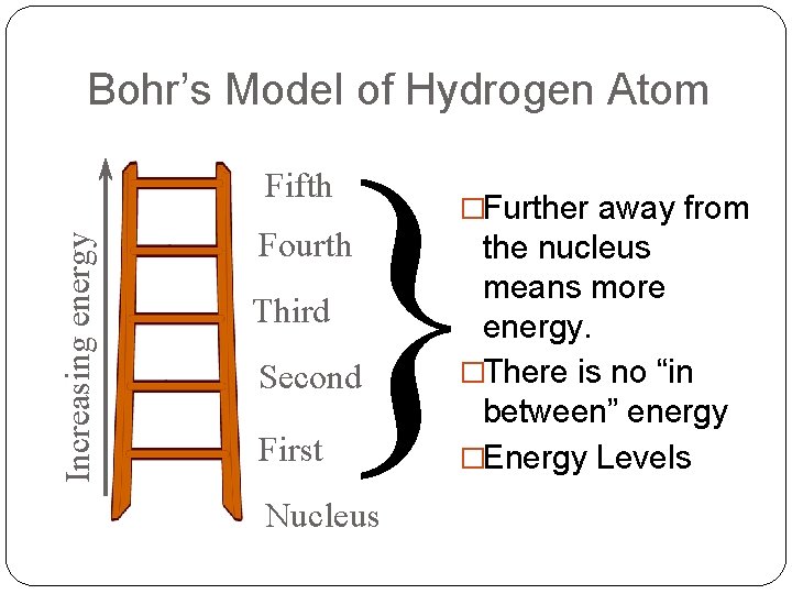 Bohr’s Model of Hydrogen Atom } Increasing energy Fifth Fourth Third Second First Nucleus