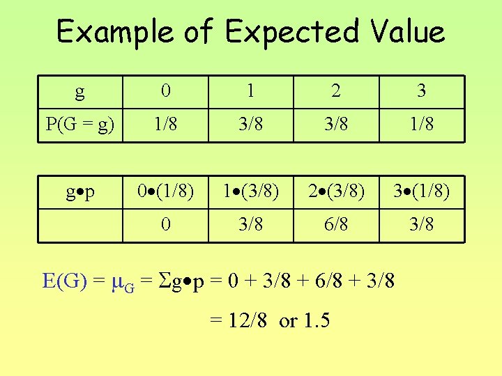 Example of Expected Value g 0 1 2 3 P(G = g) 1/8 3/8