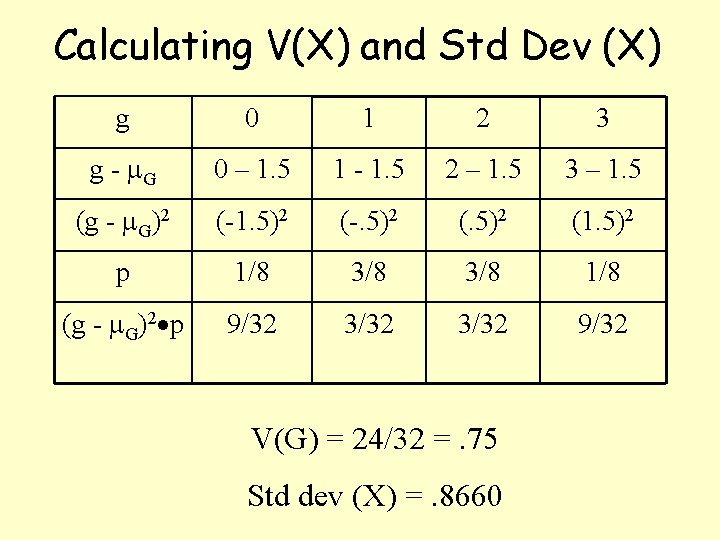Calculating V(X) and Std Dev (X) g 0 1 2 3 g - G