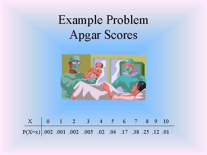 Example Problem Apgar Scores X 0 1 2 3 4 5 6 7 8