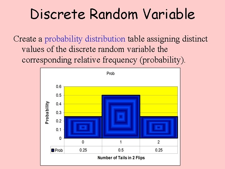 Discrete Random Variable Create a probability distribution table assigning distinct values of the discrete