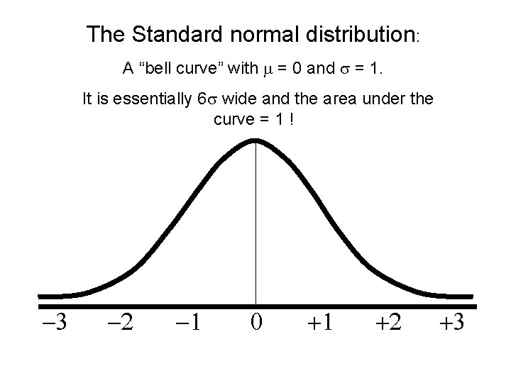 The Standard normal distribution: A “bell curve” with = 0 and = 1. It